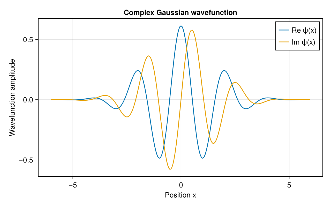 Real and imaginary wavefunction components with default color cycling