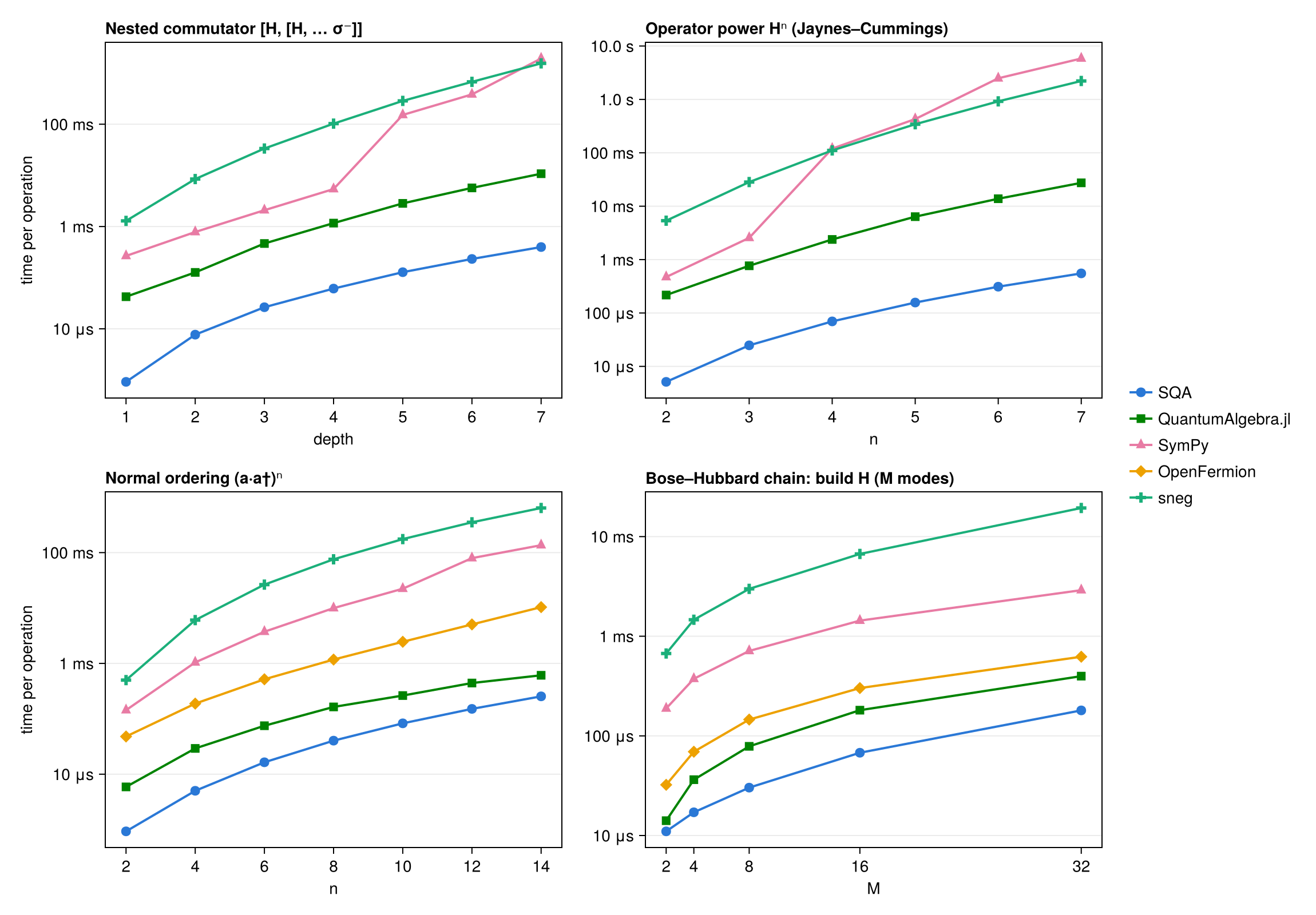 Scaling comparison
