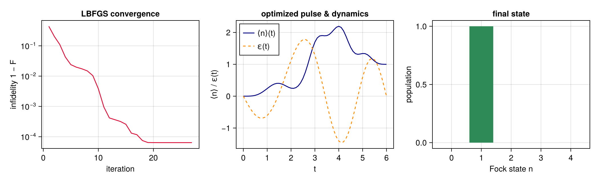 Example block output
