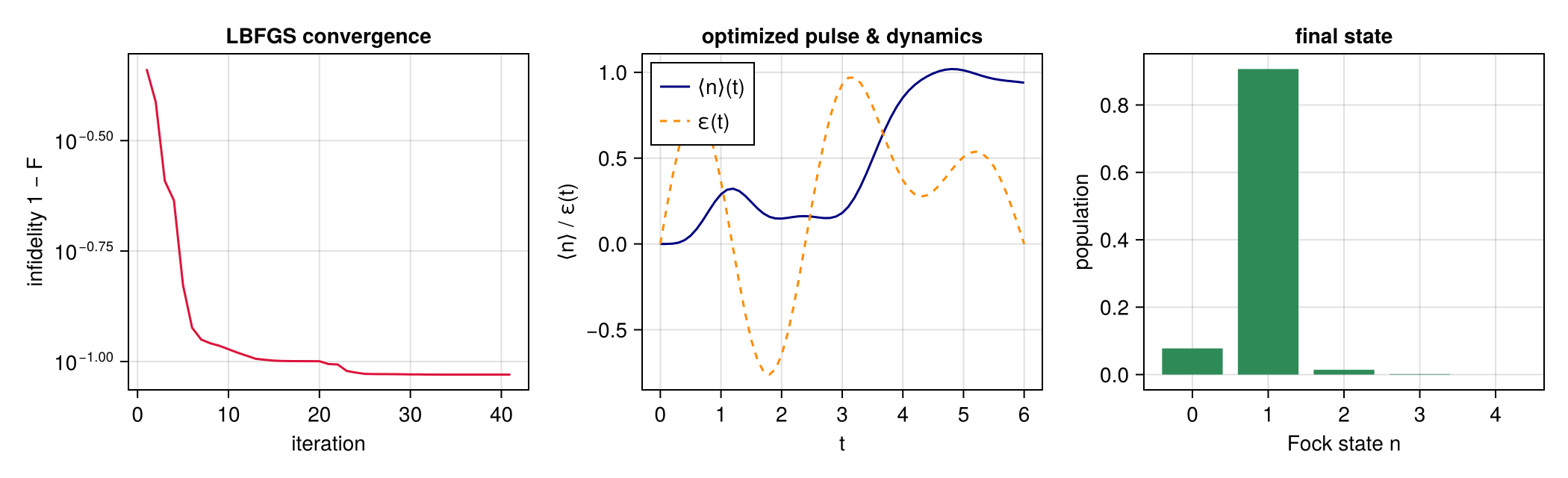 Example block output