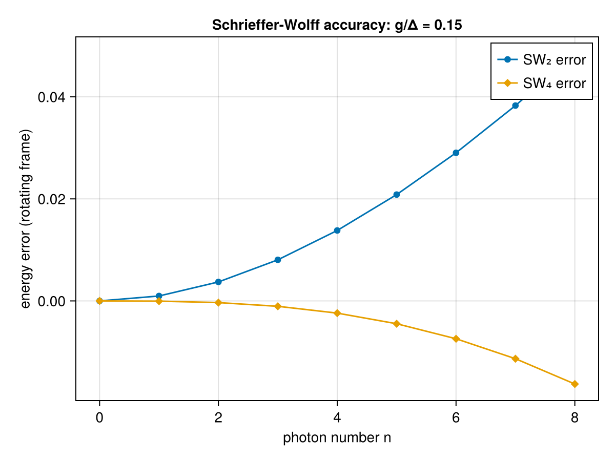 Example block output