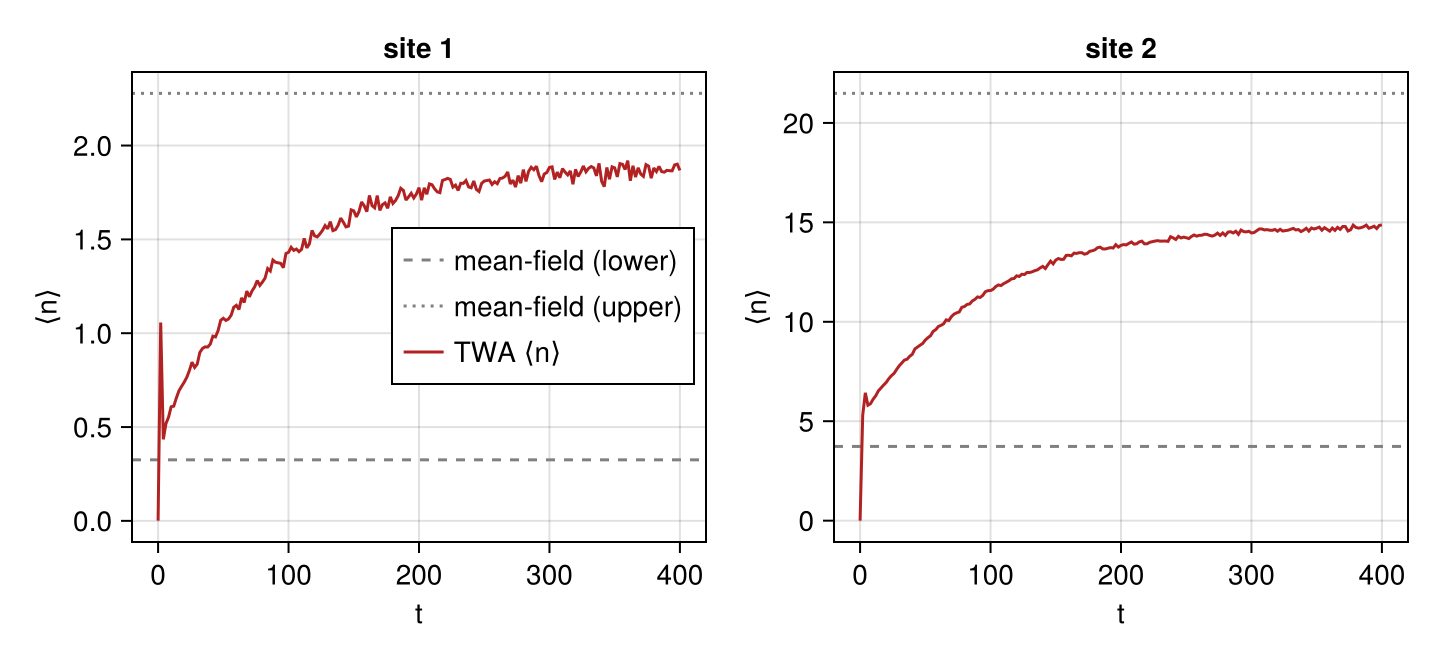 Example block output