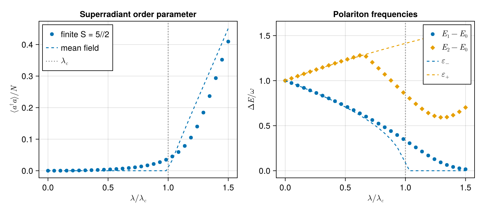 Example block output