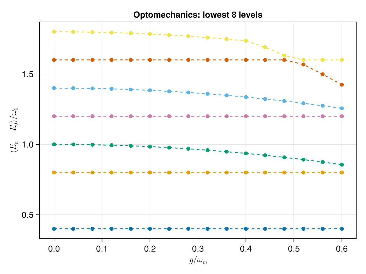Example block output