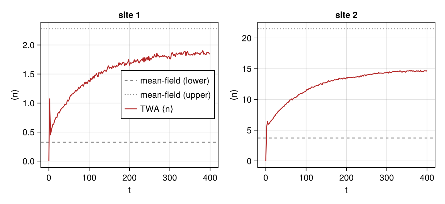 Example block output