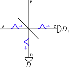 beamsplitter